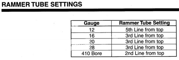 Shotgunworld.com • Wad Pressure